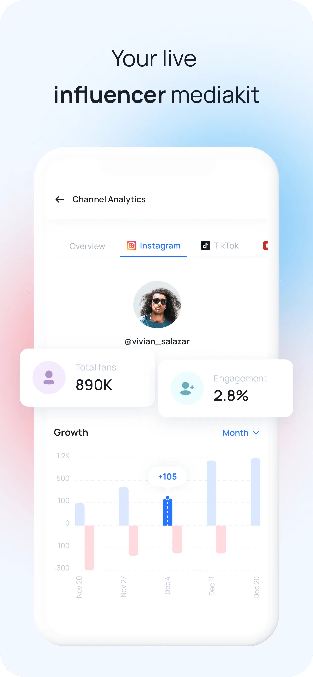 MySocial media kit builder showing Instagram analytics with follower count, engagement rate, and growth chart